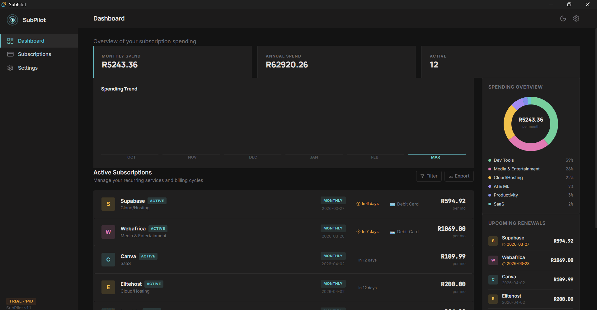 SubPilot Dashboard - Subscription tracking interface